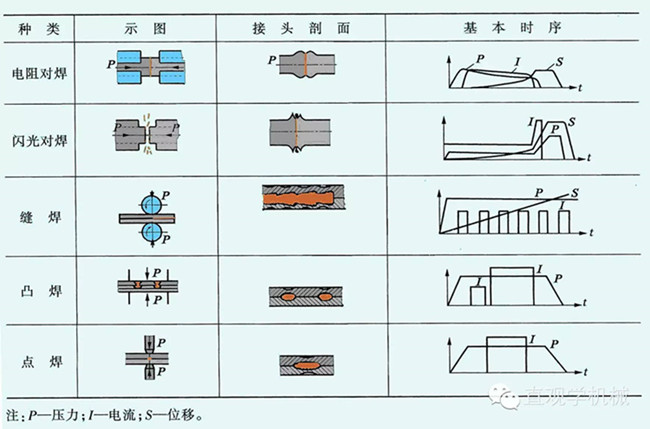 電阻焊分類(lèi)